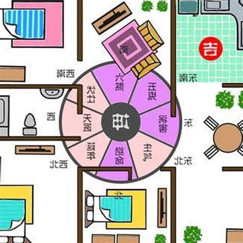 陽宅風水方位|《陽宅風水學：談財位擺設》財位方位在哪裡？財位禁。